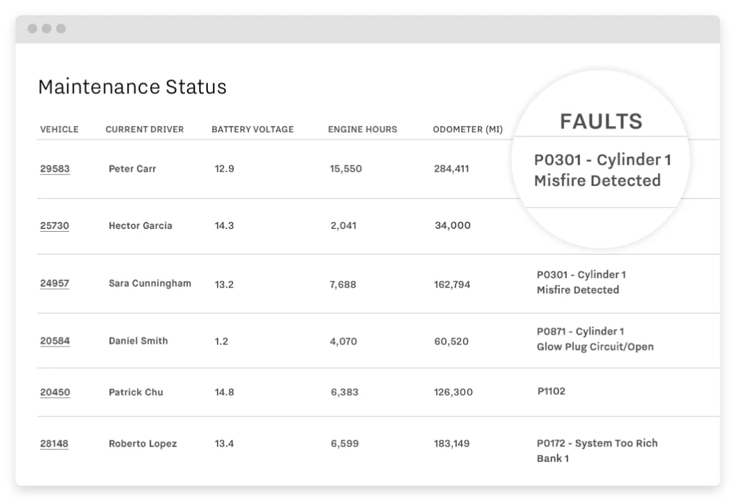 Real-Time Vehicle Diagnostics